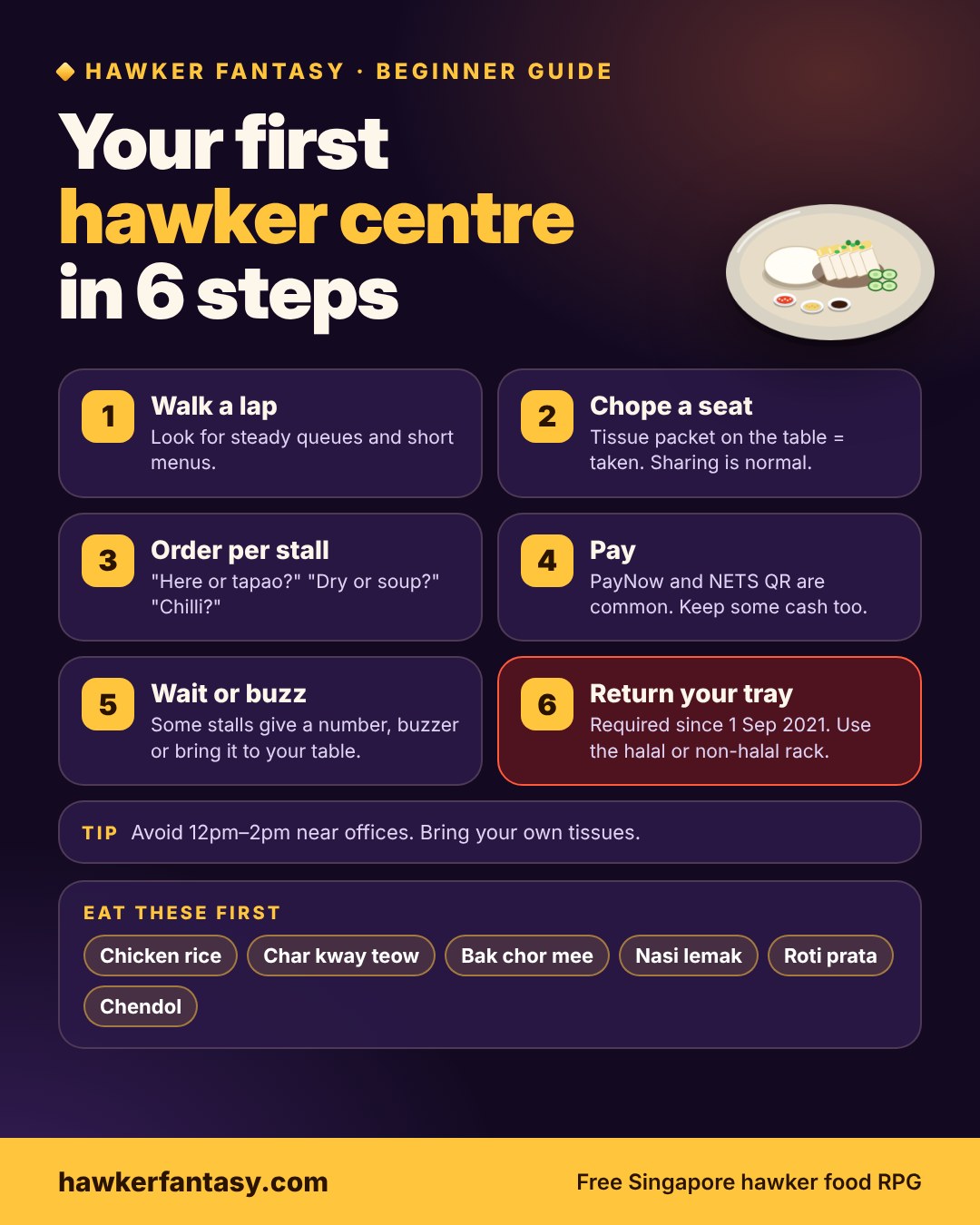 Infographic: Your First Hawker Centre: A Simple Guide for First-Timers