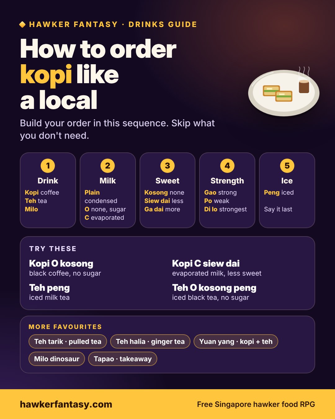 Infographic: How to Order Kopi Like a Local in Singapore