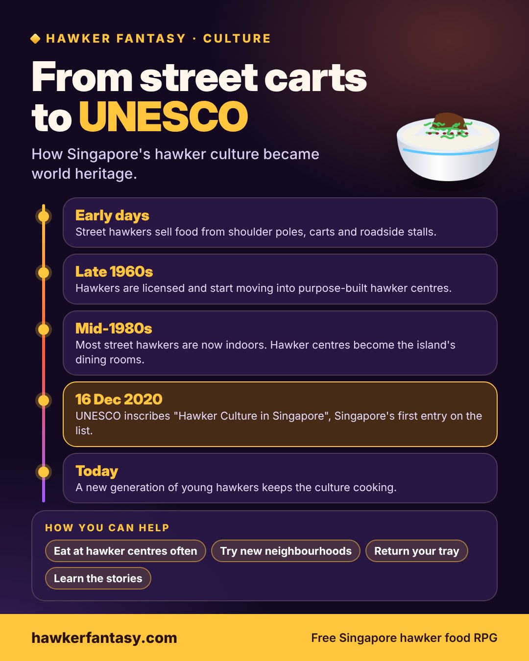 Infographic: Why Singapore's Hawker Culture Is on UNESCO's Heritage List